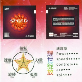 Накладка 729 Bloom Speed ​​- 45 2.2 мм Червоний